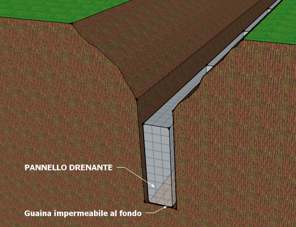trincea drenante prefabbricata DRENOTER